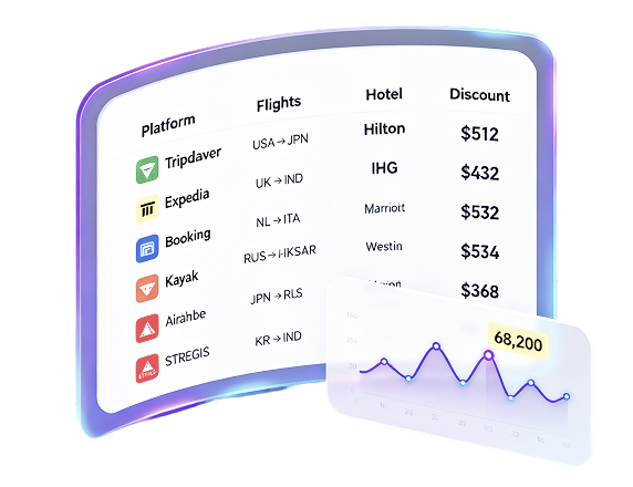 Proxies for Travel Fare Aggregation