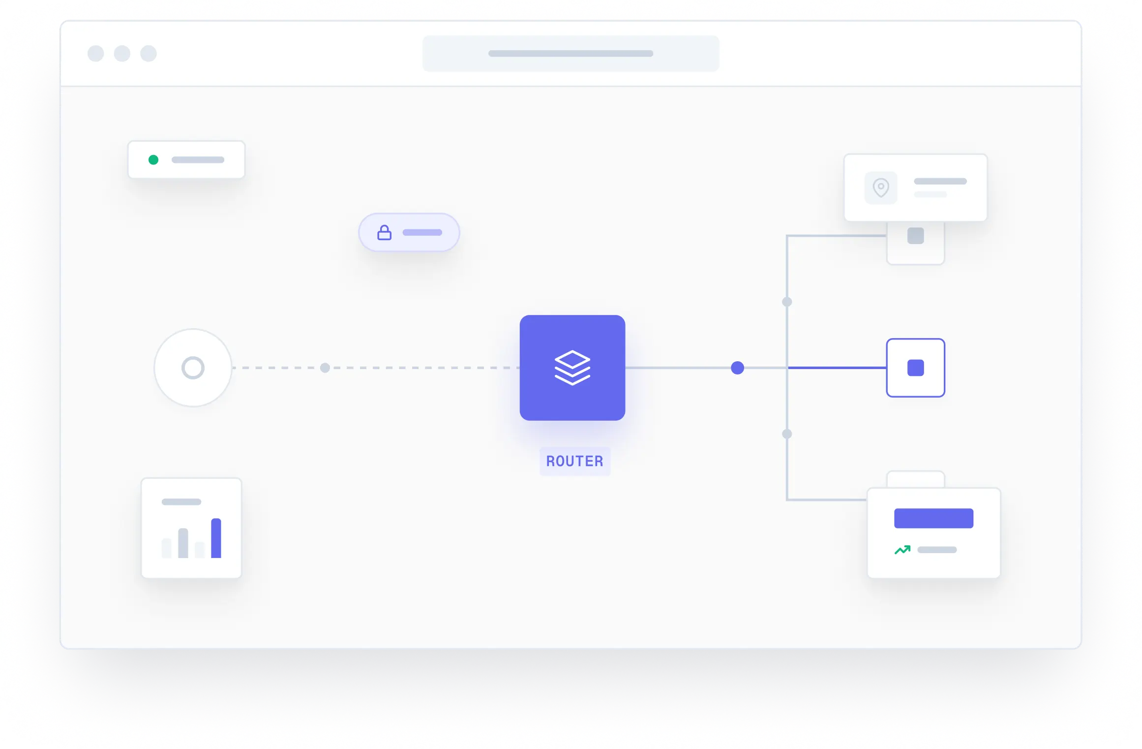 Router workflow visual for Reddit proxy access