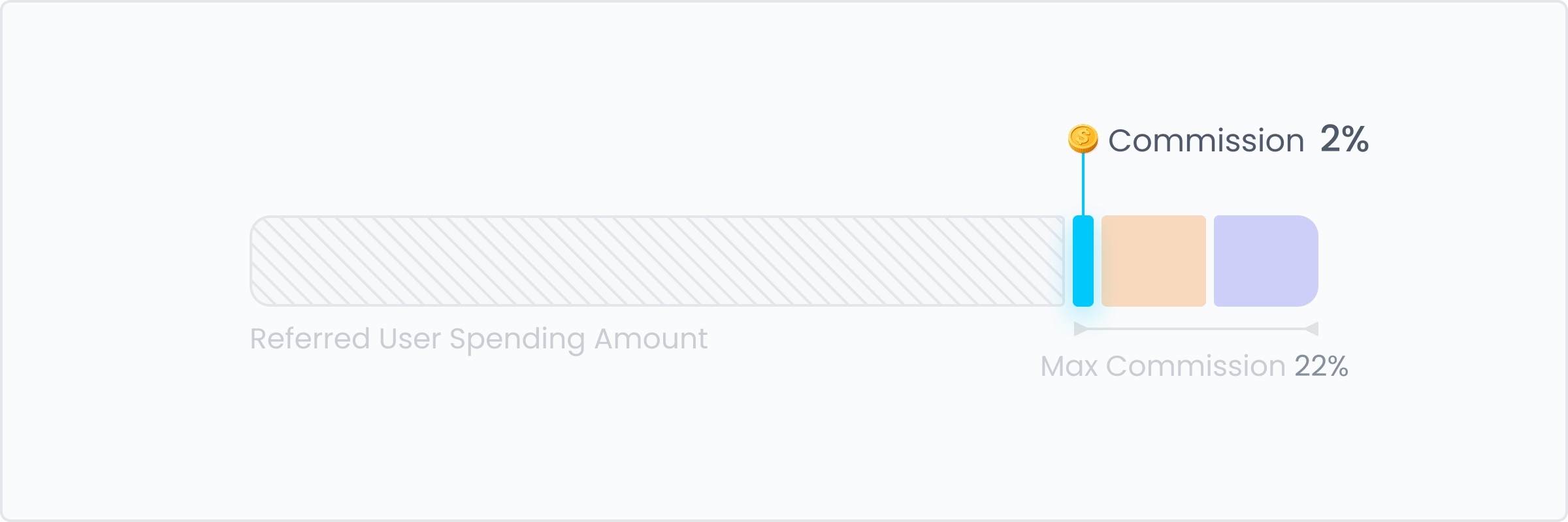 Referral program preview
